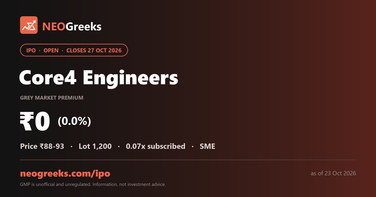 Core4 Engineers IPO GMP Today, Subscription Status & Allotment | NEOGreeks