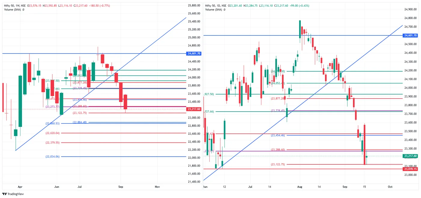NIFTY 50 — 16 September 2026 chart