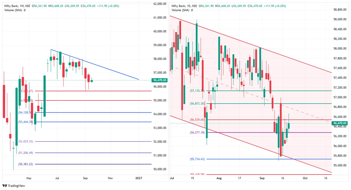 BANK NIFTY — 21 September 2026 chart