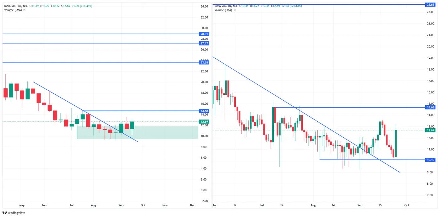 INDIA VIX — 24 September 2026 chart