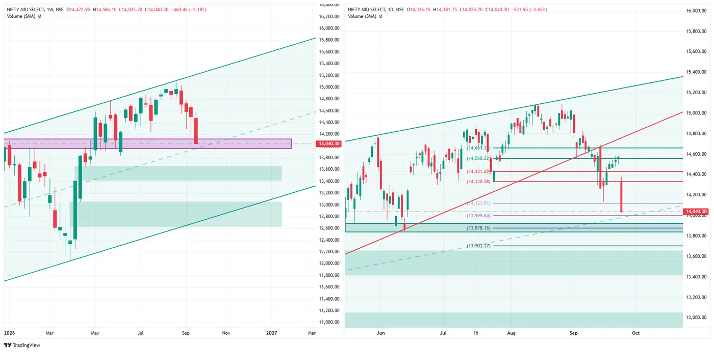 NIFTY MIDCAP SELECT — 24 September 2026 chart