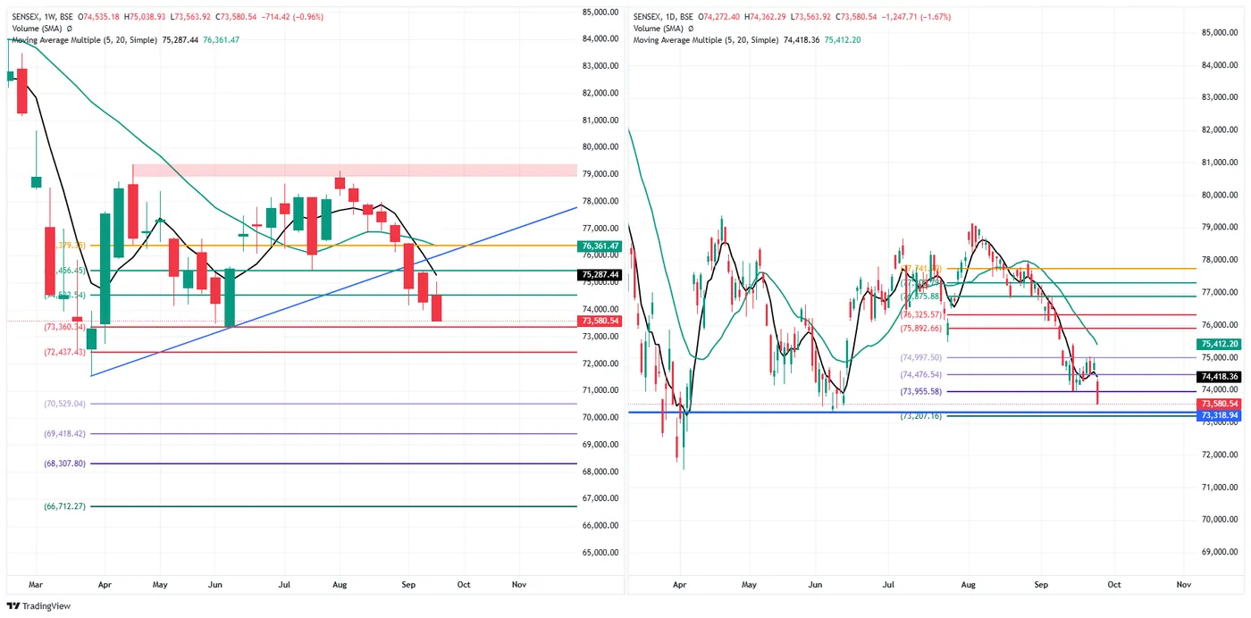 SENSEX — 24 September 2026 chart