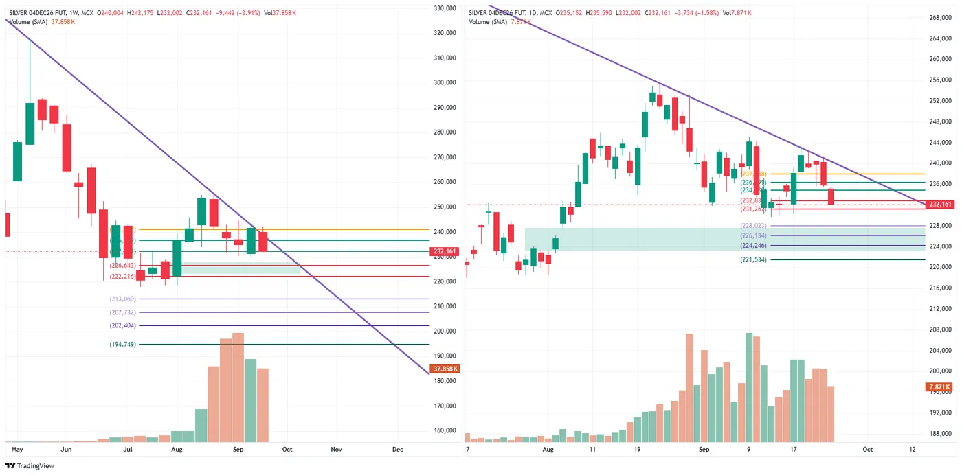 SILVER (MCX, 4 Dec fut) — 24 September 2026 chart