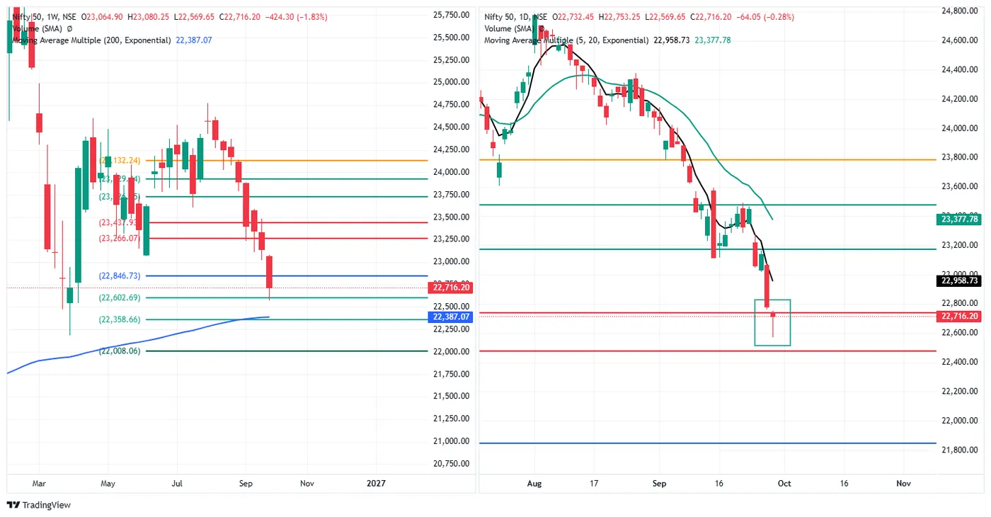 NIFTY 50 — 29 September 2026 chart