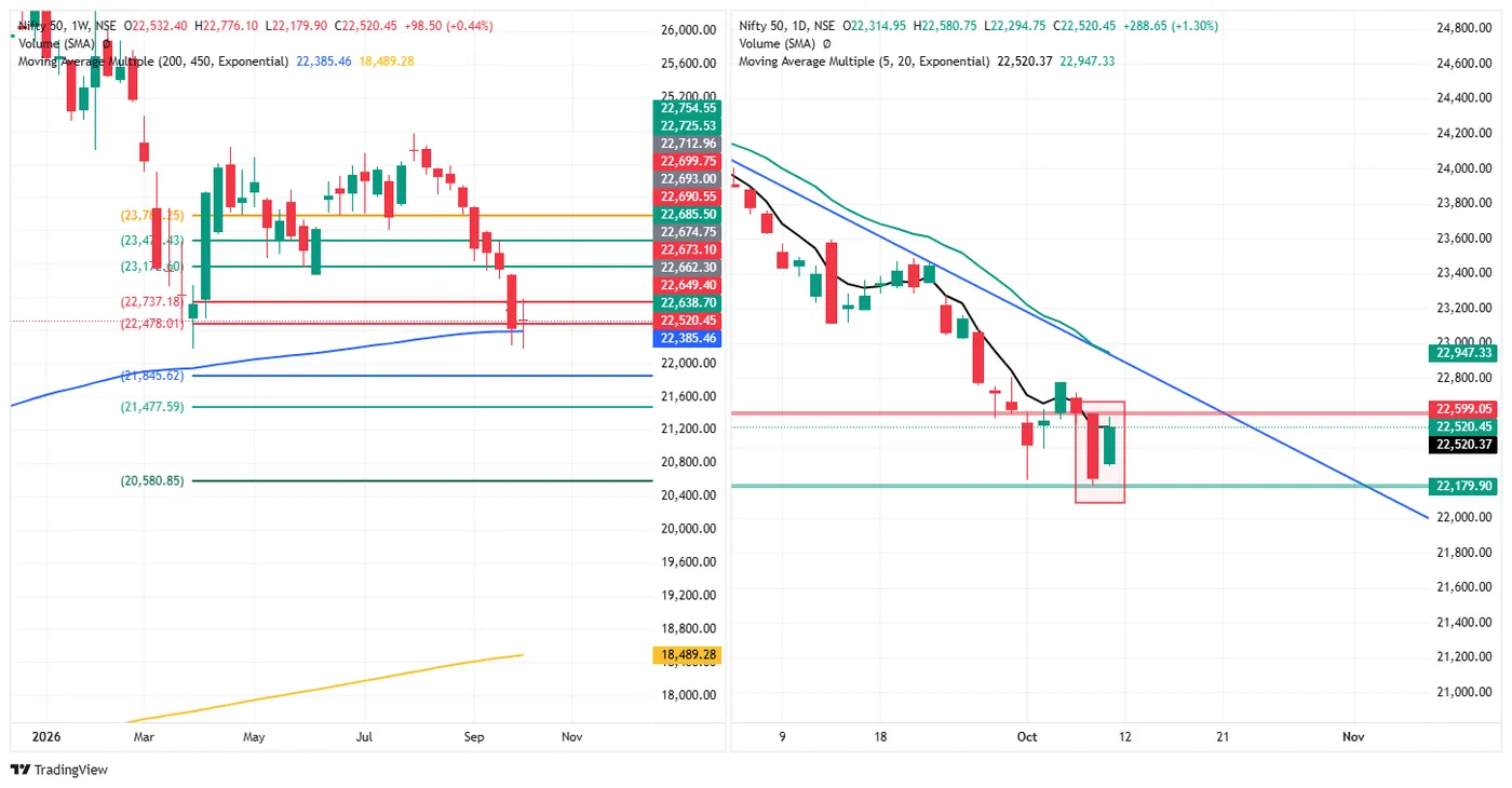 NIFTY 50 — 9 October 2026 chart