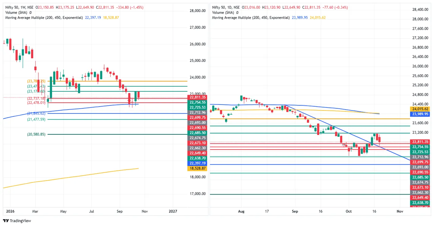 NIFTY 50 — 21 October 2026 chart